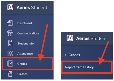 Aeries Report Card Information