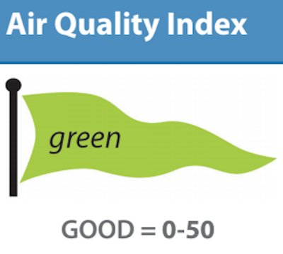 Air Quality Index