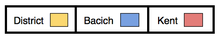 Yellow indicates District, Blue indicates Bacich, Red indicates Kent.