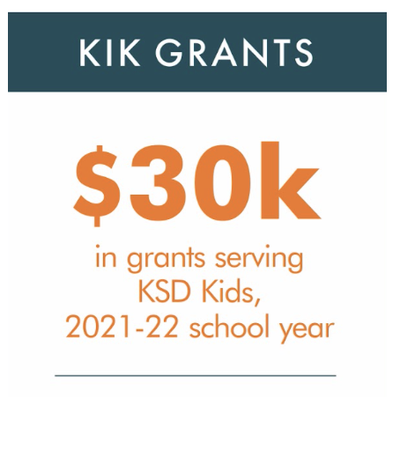 KIK Grants