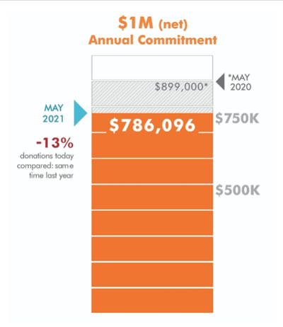 KIK Annual Commitment Update